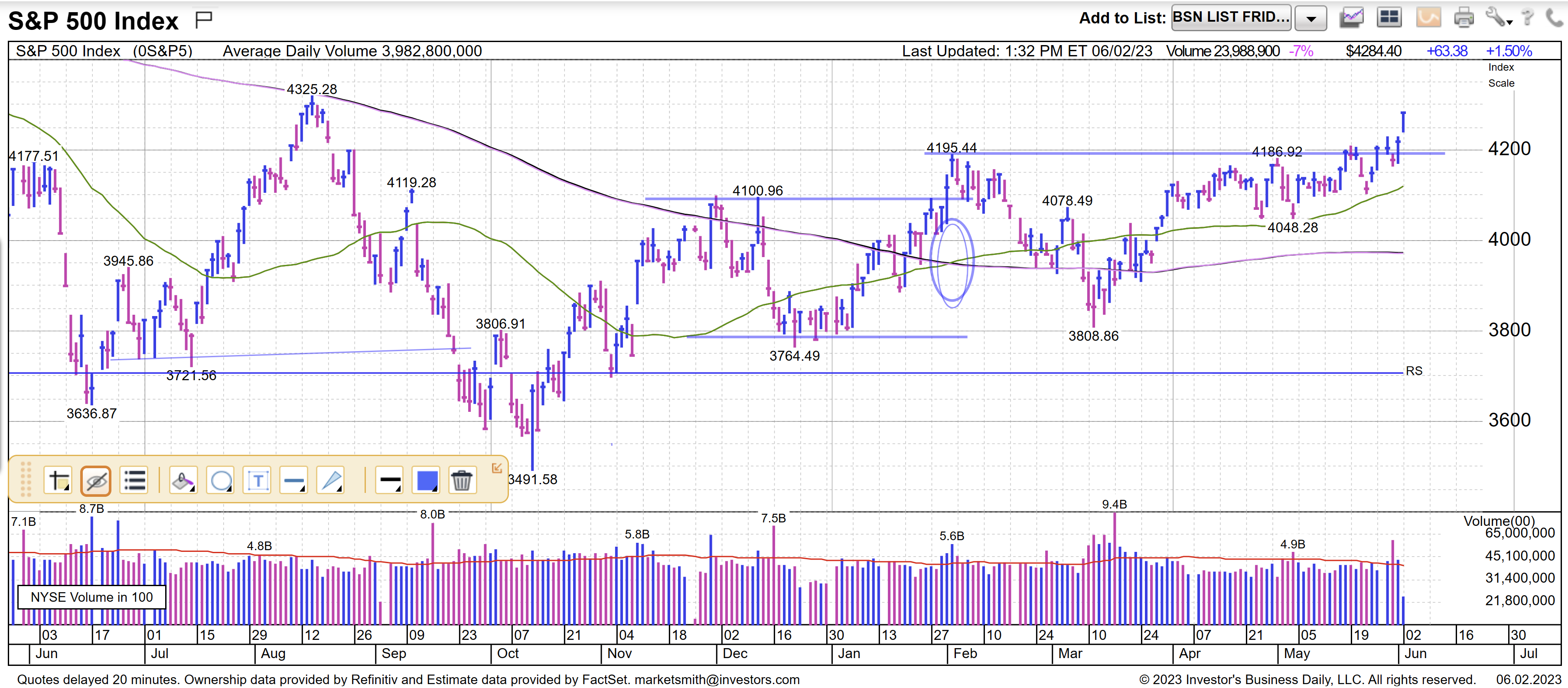 Bill Gunderson (billgunderson) / Twitter