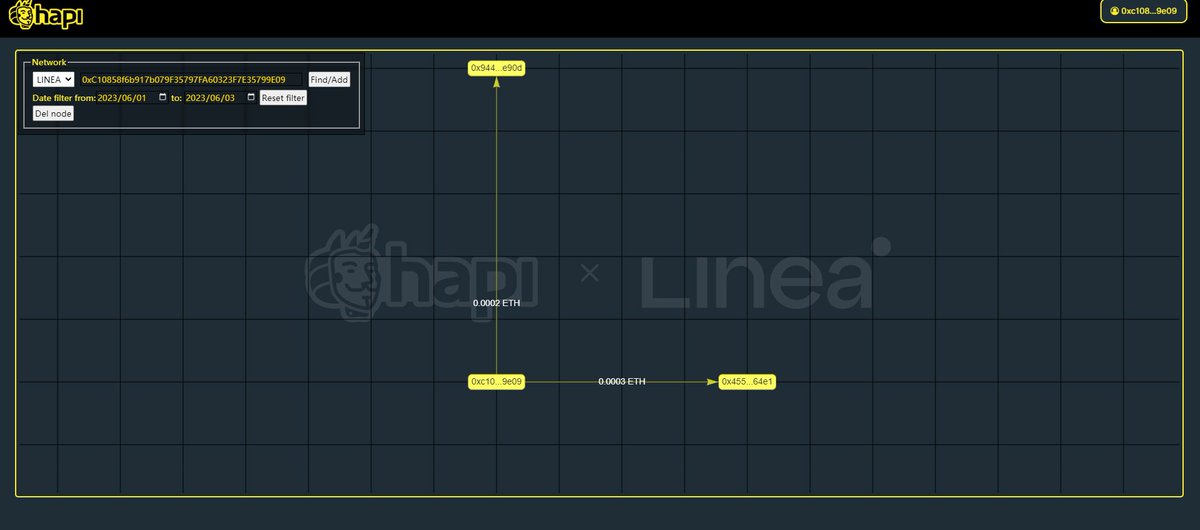 #I_am_Linea_0xC10858f6b917b079F35797FA60323F7E35799E09