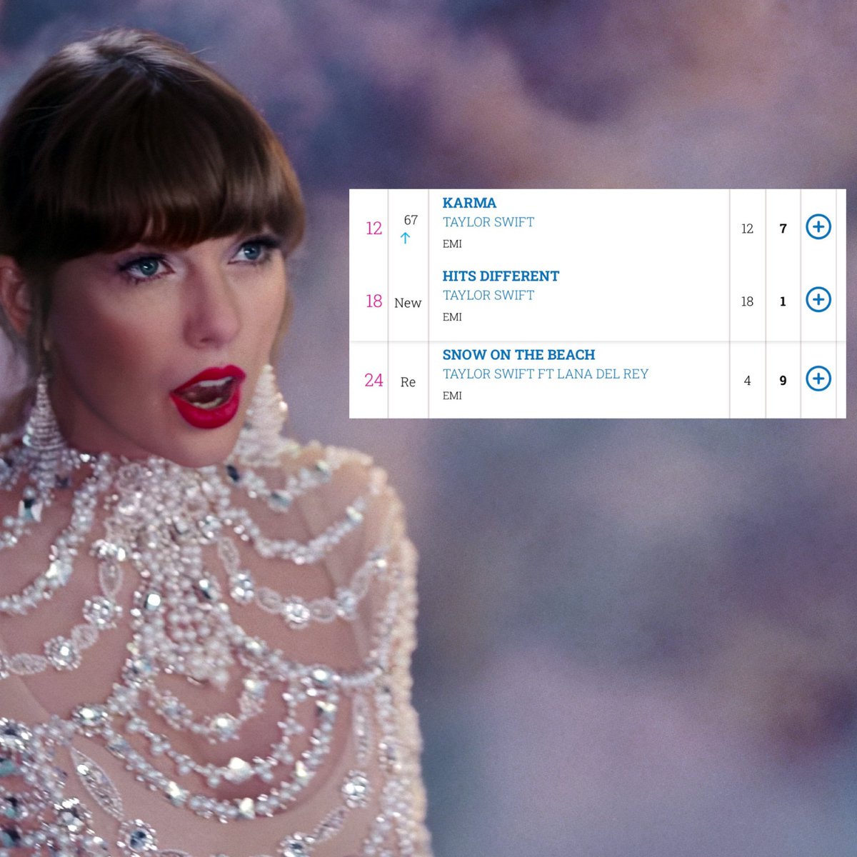 Taylor Swift Updates 🏟️ on Twitter: "📈| “Karma” by @taylorswift13 ...