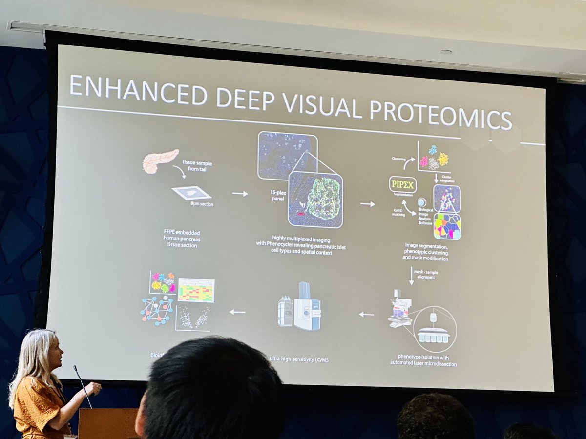 Prof. ⁦@Prof_Lundberg⁩ sharing the realm of deep visual proteomics, multiplexed protein imaging and multi-scale proteome modelling at ⁦@SCP_meeting⁩

#singlecellproteomics
#deepvisualproteomics
#AI #machinelearning