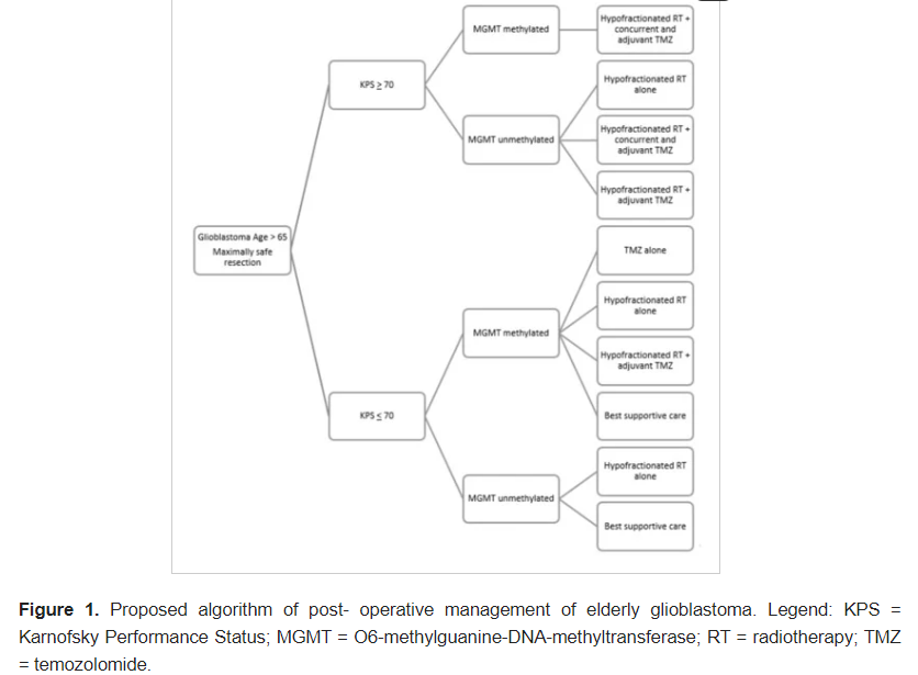Current Oncology tweet media