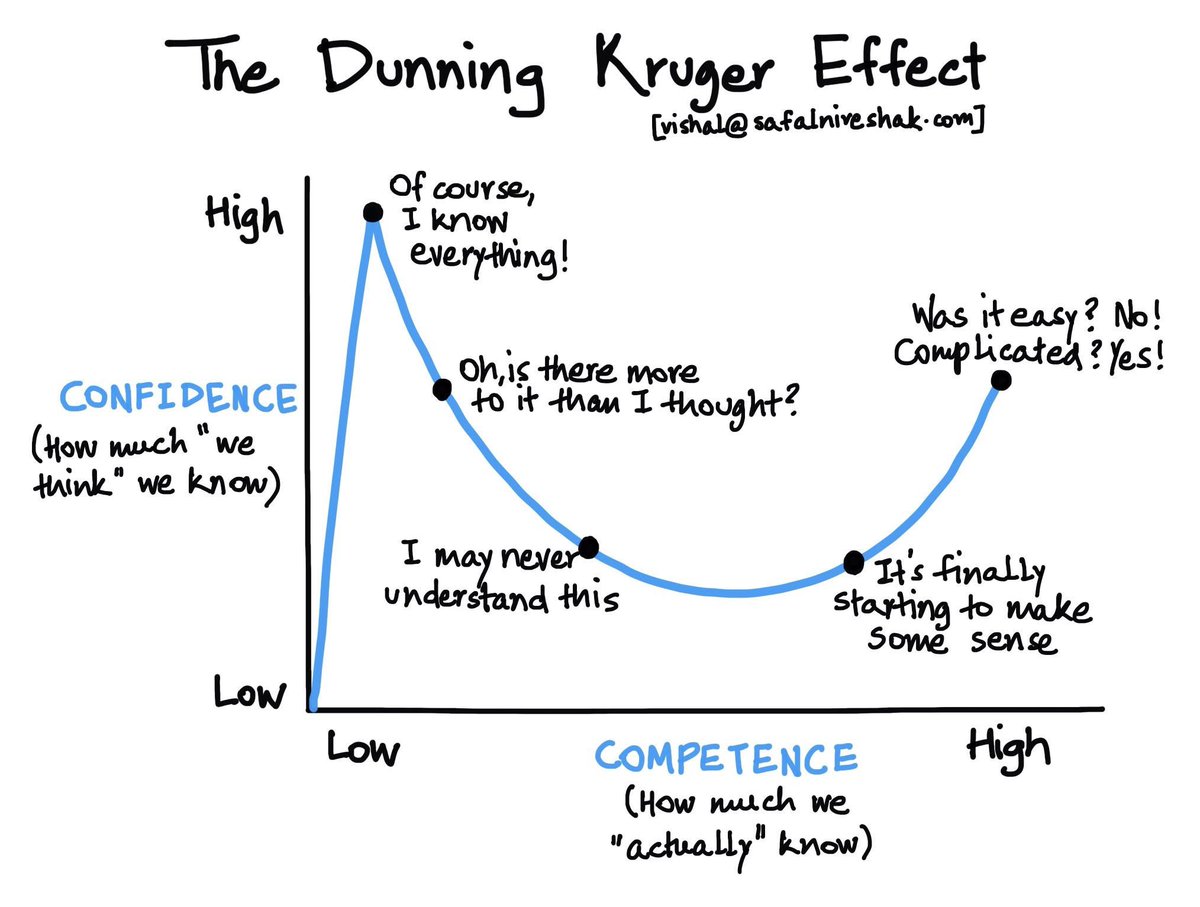 @peakaustria Alex, I will take Dunning Kruger for $500