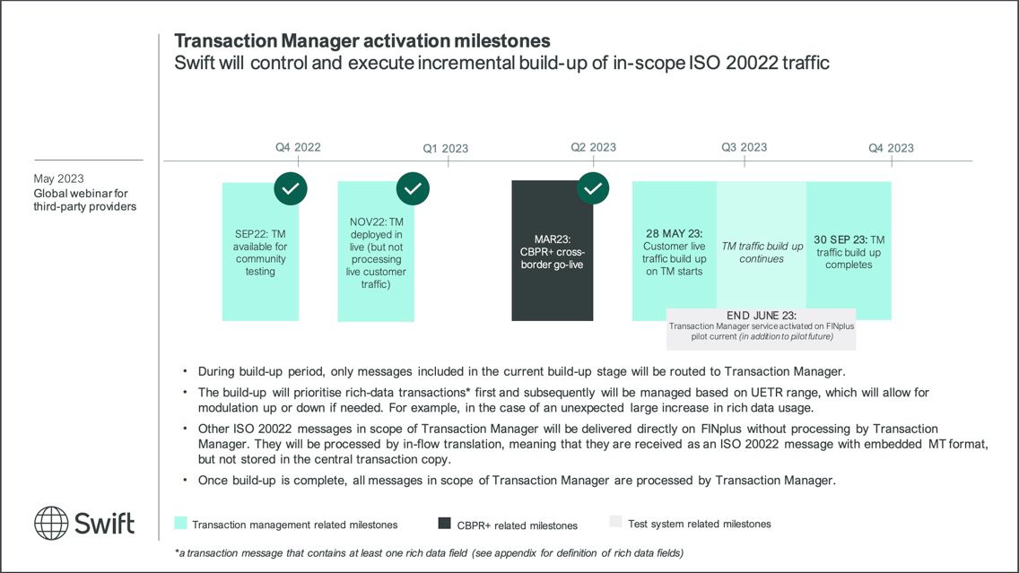 💥MAY 2023 TRANSACTION MANAGER ACTIVATION MILESTONES 💎💎💎💎💎💎💎💎💎💎💎💎💎💎💎💎💥