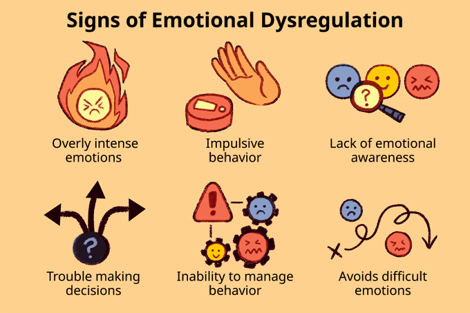 https://www.verywellmind.com/what-is-dysregulation-5073868