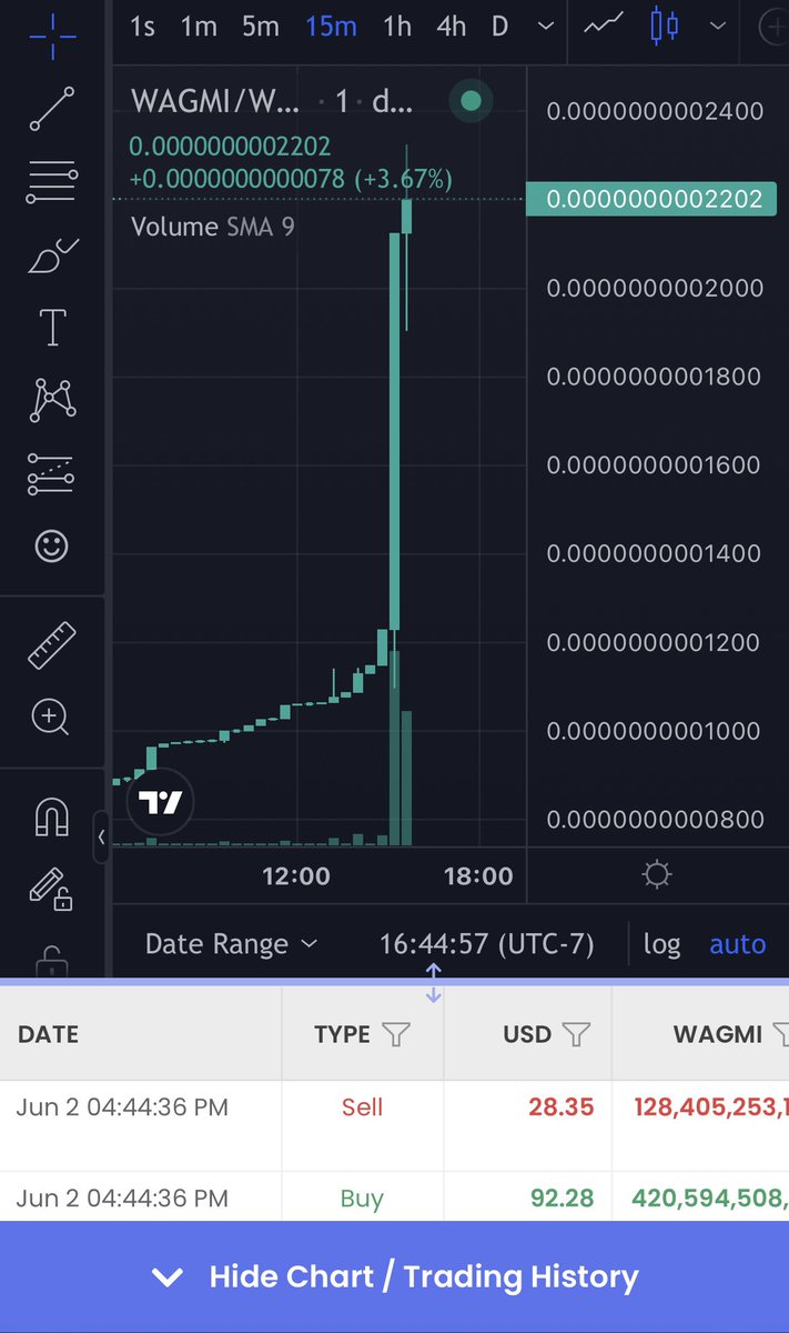 $wagmi From 15k to 42k Market Cap in minutes. Next stop 1M 😎😎😎

#WAGMI #WAGMIBNB #WAGMIBSC #WagmiArmy

t.me/WAGMIBSC10000x

coinmarketcap.com/currencies/wag…

wagmibsc.space