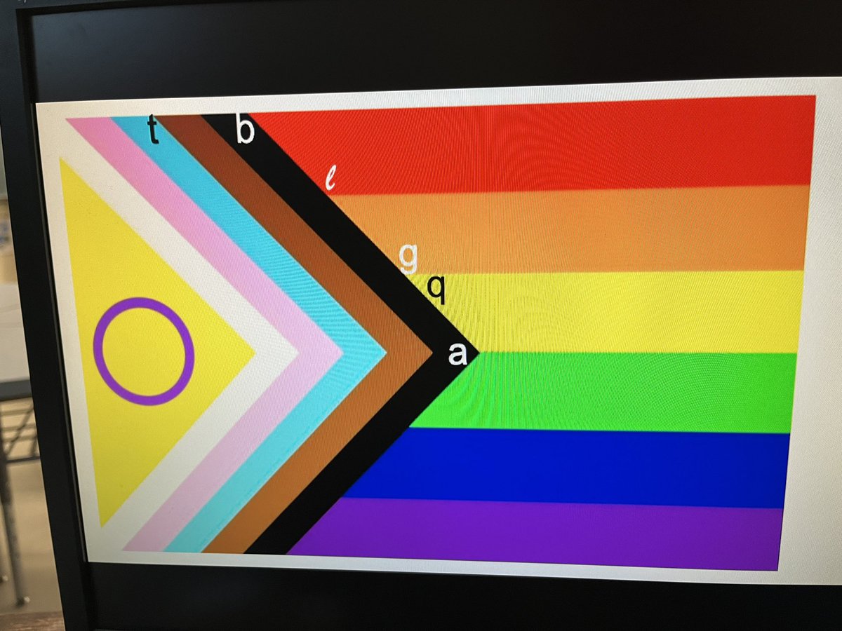 JenBrownEdu's tweet photo. Celebrated #PrideMonth today with our #Geometry #FlagFriday. There were 4 different methods used to determine angle a. How would you do it? #mathflexible #differentmethods #morethanoneway #problemsolving #mth1w #tvdsbmath https://t.co/OlwlkXpltv