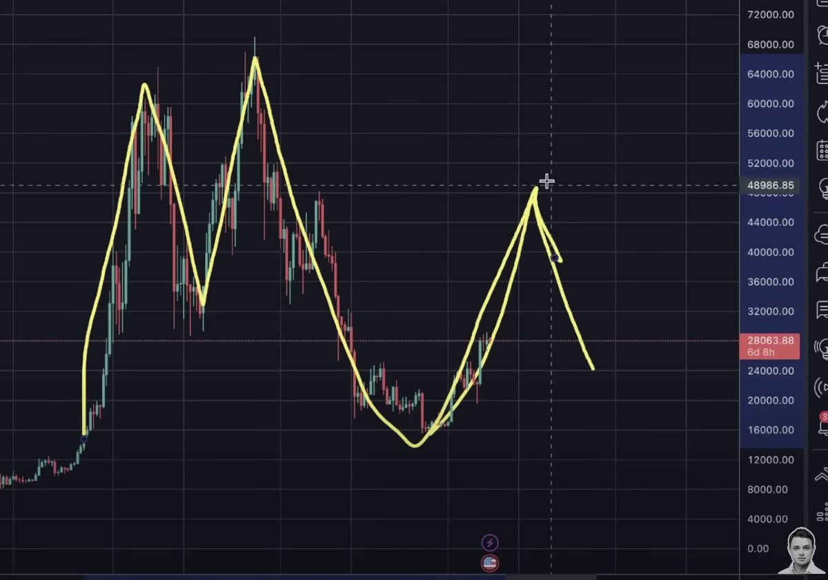 slezisatoshi's tweet photo. #BTC $48k
Will there be comments?
Watched the video - https://t.co/T5CvYyqsXc? https://t.co/6q5hJAbiVY