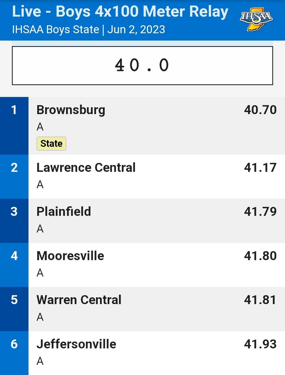 Those boys were FLYING! <a href="/BHSDogsTrack/">BHS Track & Field</a> <a href="/IHSAA1/">IHSAA</a>