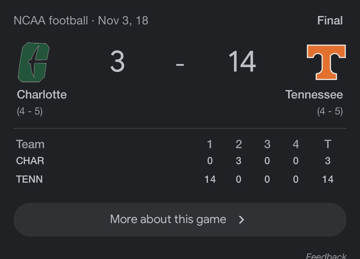 Austin_Vols's tweet photo. Can Tony V beat Charlotte by more than Jeremy Pruitt did https://t.co/1dpqexZXqf