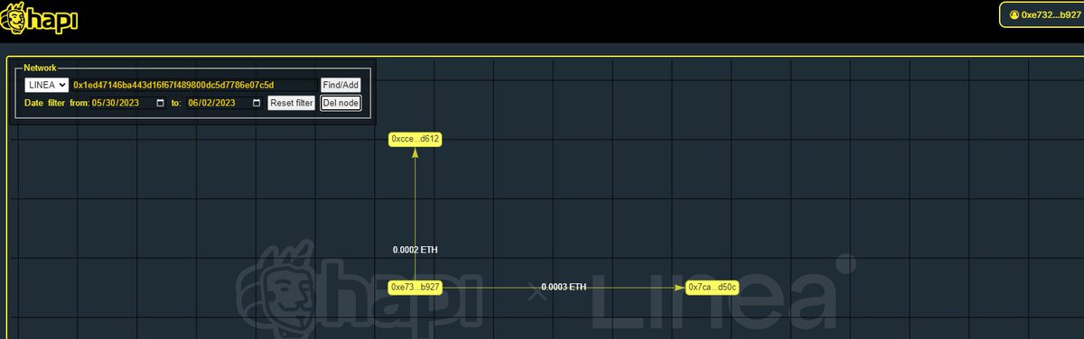 #I_am_Linea_0xE73226b7b2F7a2C634cB95CfC30eB20cF0deB927