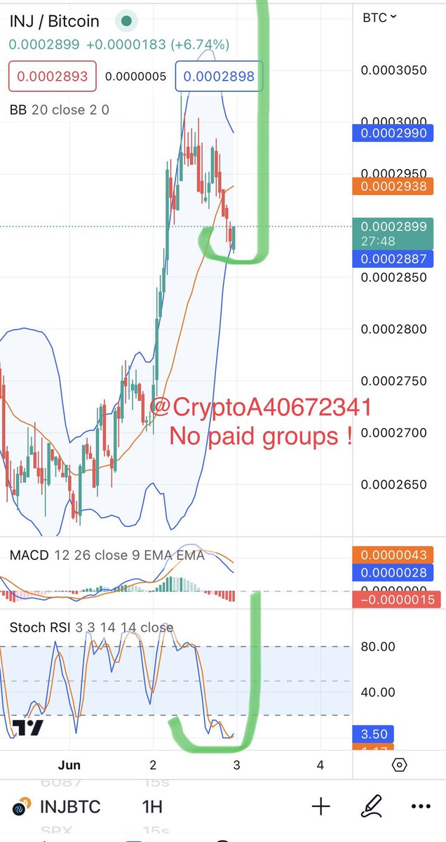 CryptoA40672341's tweet photo. $inj will pump hard 🚀🚀 https://t.co/fiXRhiE0wk