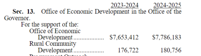 BattleBornProg's tweet photo. @JosephMLombardo @NVSOS By vetoing #AB520, @JosephMLombardo blocked the economic development of rural communities. #NVLEG #JoeyVeto #JoeDontKnow https://t.co/stJBOA3izA