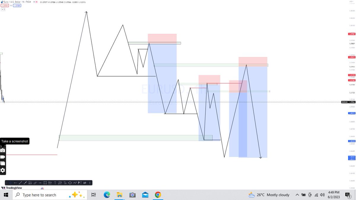 Vee_forex's tweet image. For those who are awake let me give you one of my logic models for my setup.

#studyit

and tell me what you learnt