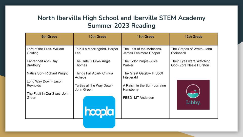 NIHSISA's tweet photo. High School Summer 2023 Reading
Check out these titles below to read over the summer, and donβt forget to check out both the Hoopla and Libby apps on smart devices (Apple and Android). #NIHS #ISA #NorthIberville #Iberville #IPSB #SmallcampusBIGdreams #TwopathsONEdirection https://t.co/zwsaK9q1YH