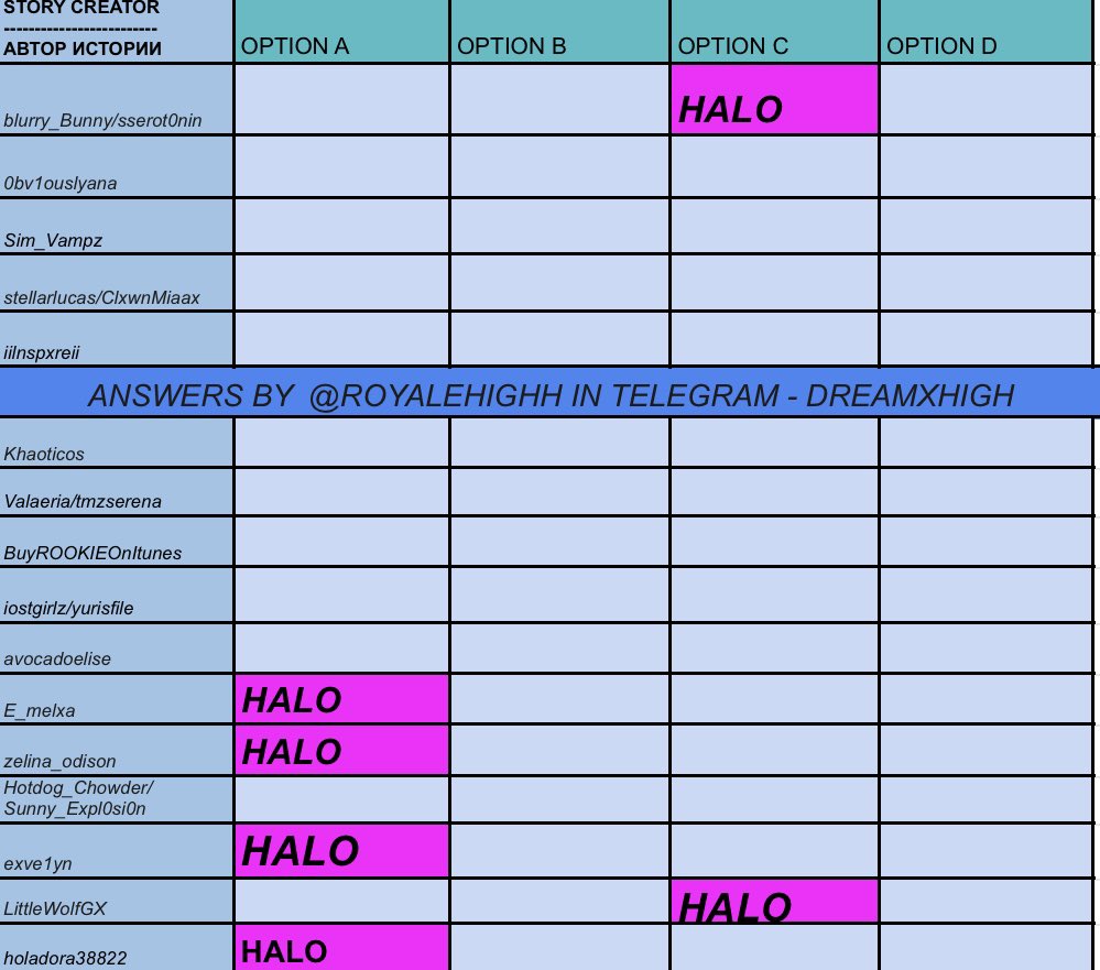 Para on X: UPDATE - 9 POSSIBLE HALO ANSWERS! Summer 2023 Halo Answer Sheet  by me :D Please let me know what answers you've gotten from the fountain :D  #royalehigh  /