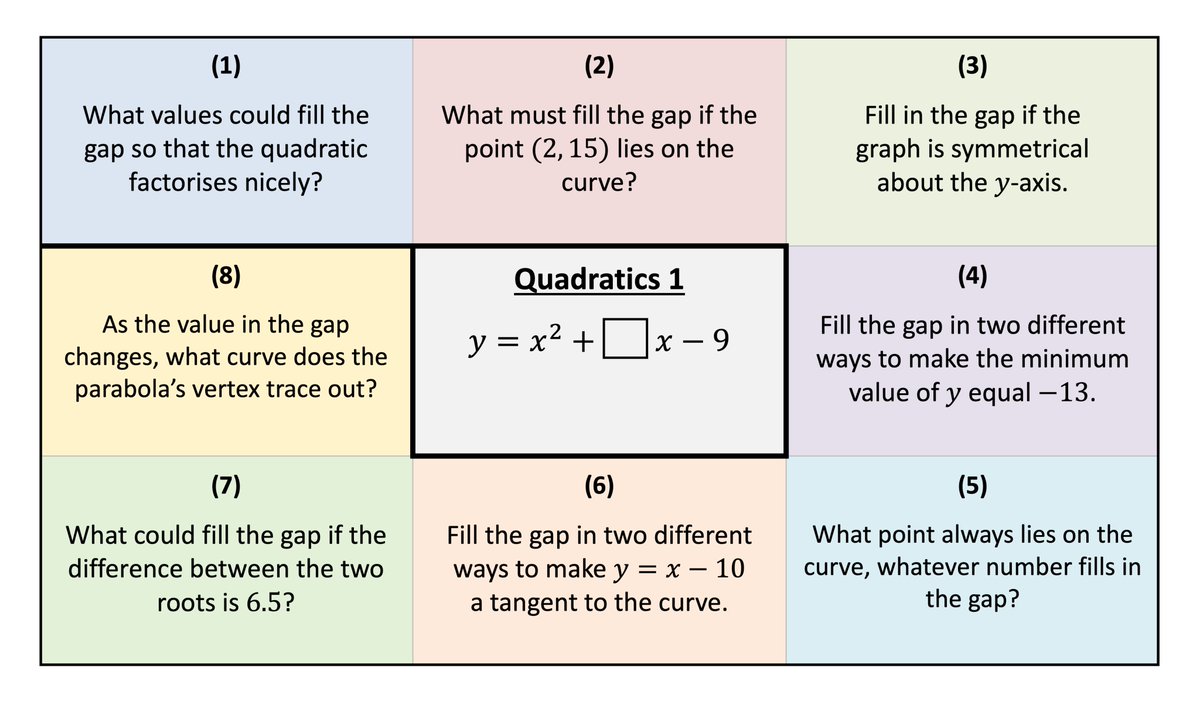 nathanday314's tweet photo. New Tasks: Quadratics Snakes
Three sets of increasingly challenging questions linking factorised, expanded and completed-square forms of a quadratic, and what they represent graphically.
Answers and editable PPT available at:
https://t.co/e4VQ7IBVGk https://t.co/8ruEnTfr6g