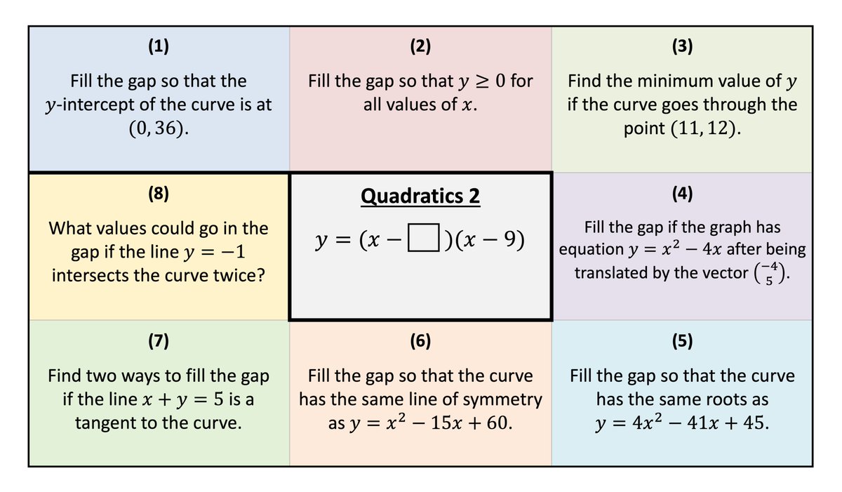 nathanday314's tweet photo. New Tasks: Quadratics Snakes
Three sets of increasingly challenging questions linking factorised, expanded and completed-square forms of a quadratic, and what they represent graphically.
Answers and editable PPT available at:
https://t.co/e4VQ7IBVGk https://t.co/8ruEnTfr6g