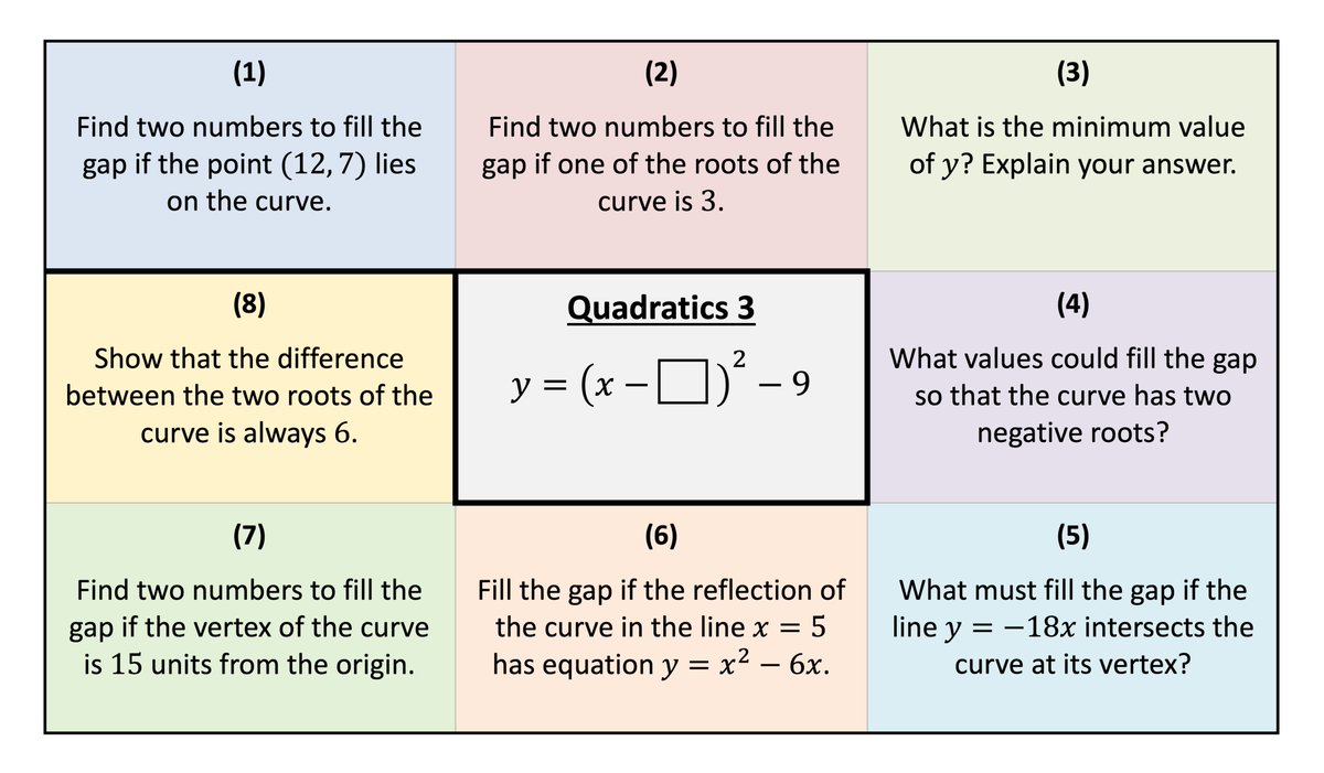 New Tasks: Quadratics Snakes

Three sets of increasingly challenging questions linking factorised, expanded and completed-square forms of a quadratic, and what they represent graphically.

Answers and editable PPT available at:
interwovenmaths.com/quadratics-sna…
