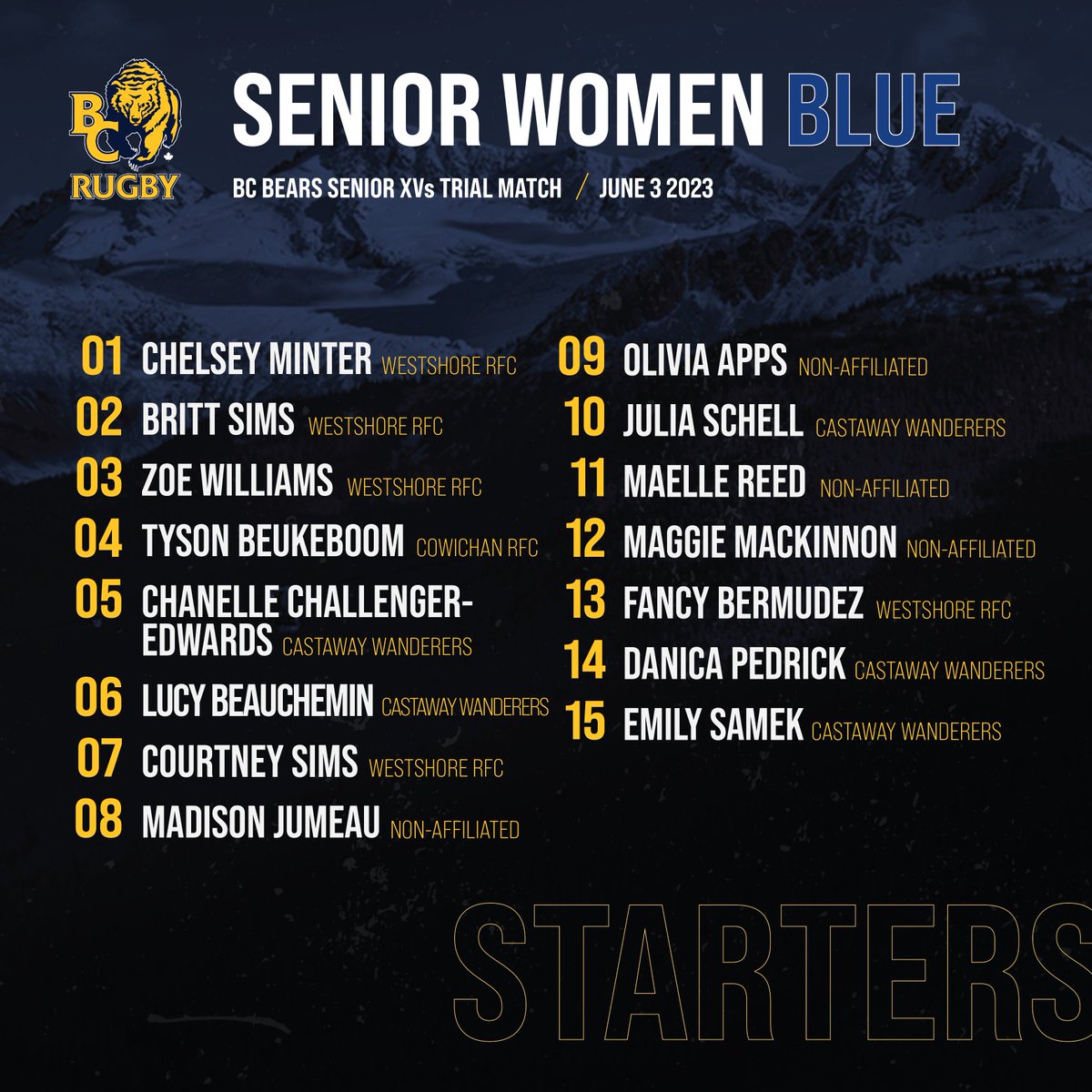 bcrugbyunion's tweet photo. Rosters are out for Game 2 of the BC Bears Senior Women's Trial Series! 🐻

📅 Saturday, June 3
⏰ KO 1:00 PM PST
📍 Ken Woods Field, UBC
💲 Free

More info 👉 https://t.co/ZSEraIldKH

#BCBears #BCRugby #MatchDay #TrialSeries #BluevsGold https://t.co/UDAr7yEipP