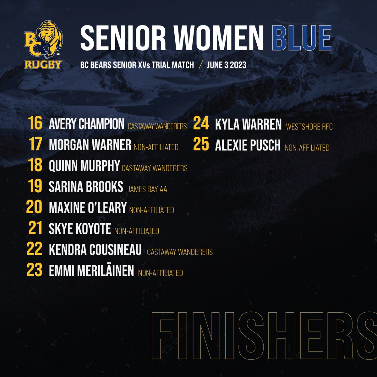 bcrugbyunion's tweet photo. Rosters are out for Game 2 of the BC Bears Senior Women's Trial Series! 🐻

📅 Saturday, June 3
⏰ KO 1:00 PM PST
📍 Ken Woods Field, UBC
💲 Free

More info 👉 https://t.co/ZSEraIldKH

#BCBears #BCRugby #MatchDay #TrialSeries #BluevsGold https://t.co/UDAr7yEipP