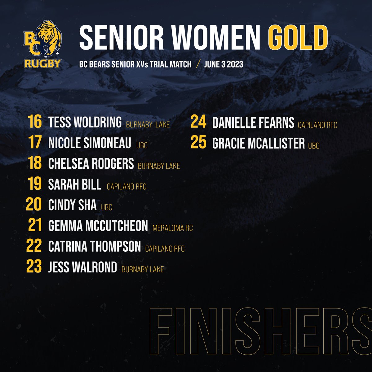 bcrugbyunion's tweet photo. Rosters are out for Game 2 of the BC Bears Senior Women's Trial Series! 🐻

📅 Saturday, June 3
⏰ KO 1:00 PM PST
📍 Ken Woods Field, UBC
💲 Free

More info 👉 https://t.co/ZSEraIldKH

#BCBears #BCRugby #MatchDay #TrialSeries #BluevsGold https://t.co/UDAr7yEipP