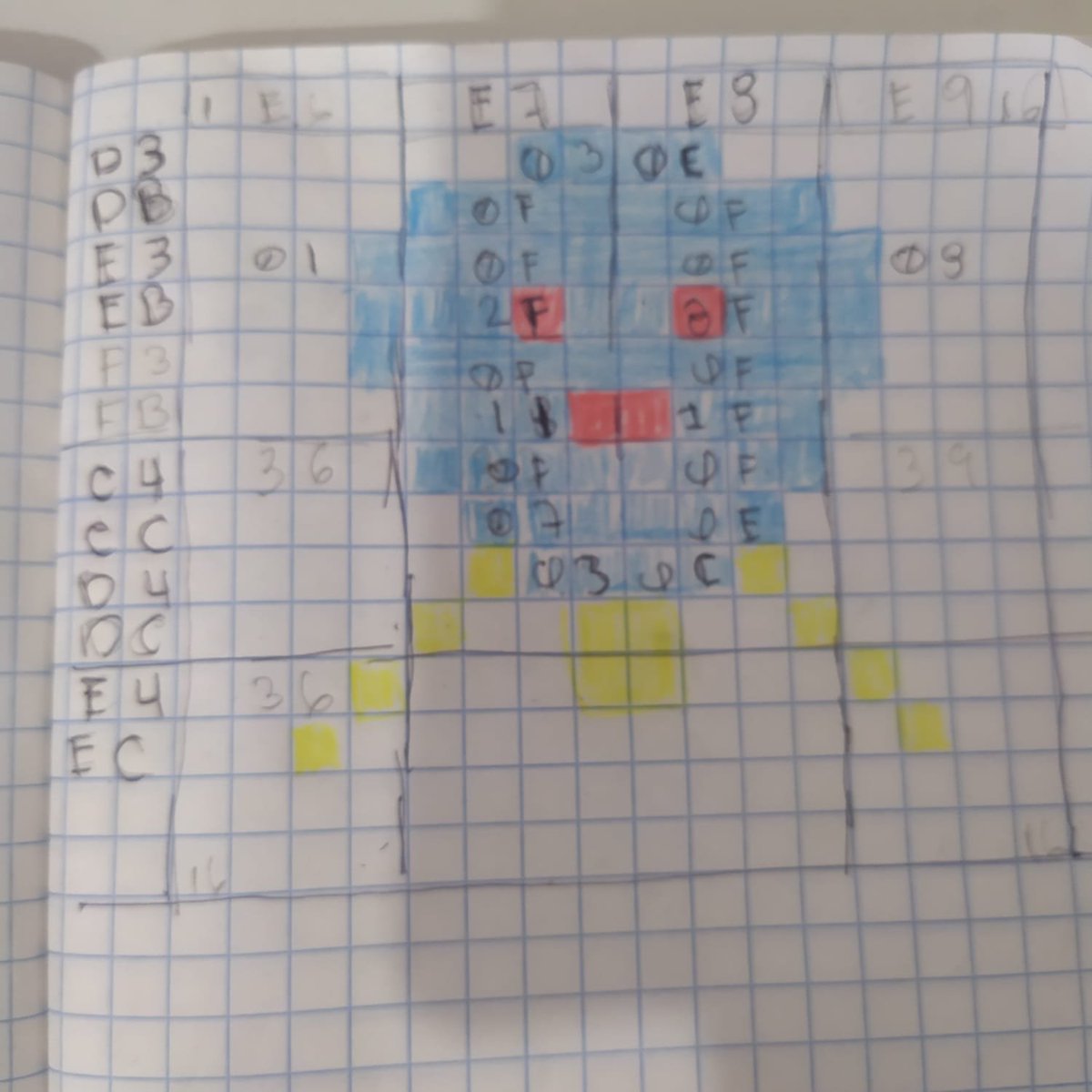 harold_crow's tweet photo. El proceso para crear a "Pulpix" en lenguaje de maquina.
1) Diseño
2) Dibujo para hacer calculos de colores
3) excel  para calcular posiciones de memoria
4) Escribir el codigo maquina
5) Resultado final en el ordenador
#lowLevelCoding https://t.co/Ua2gpxlowR