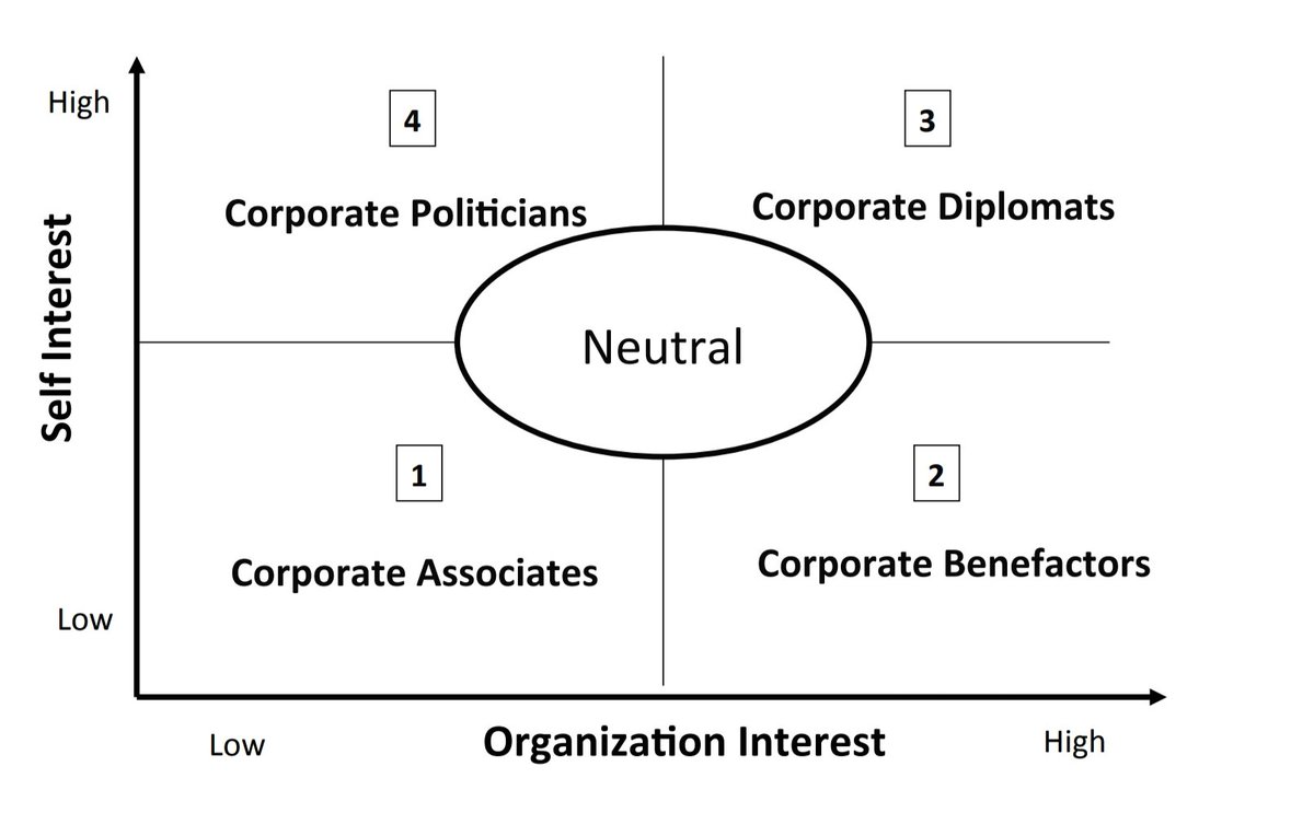 THEKAYOWA's tweet photo. @CACGraceville The Interest Quadrant as discussed. https://t.co/rqVmARIdKA