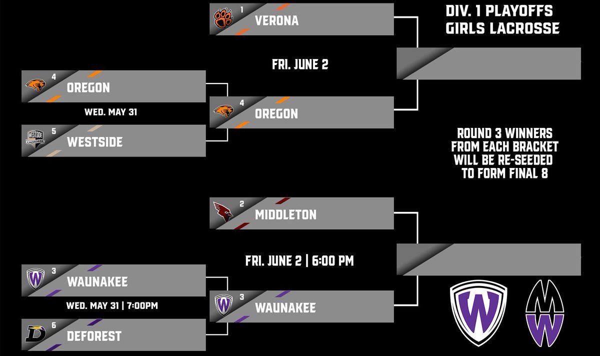 wm_whs's tweet photo. Updated girls lacrosse bracket for @wglod as they head to Middleton to play the #2 Cardinals tonight! #waunakeeway https://t.co/ppqC9IIJ14
