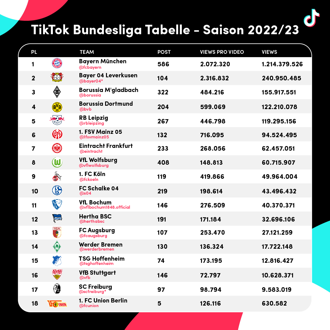 Bundesliga 2022/23: quando começa, onde assistir e os times do