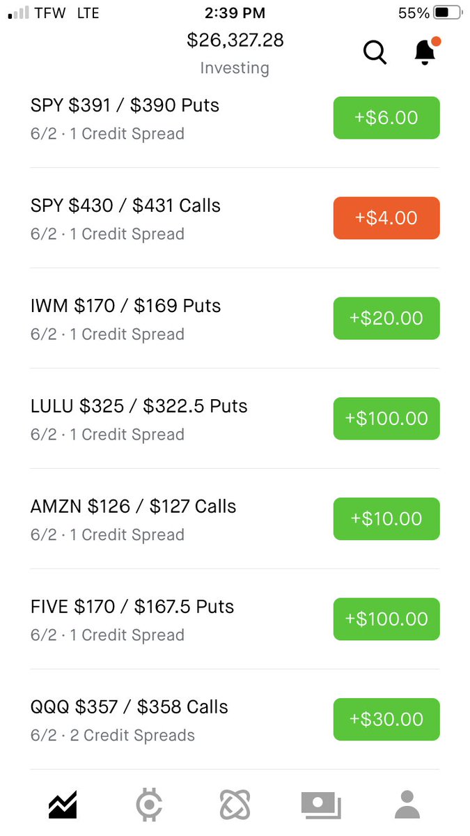 Some weeks almost everything goes well. $SPY $IWM $Five $Lulu $AMZN had to close for a small losses on $QQQ and $Baba