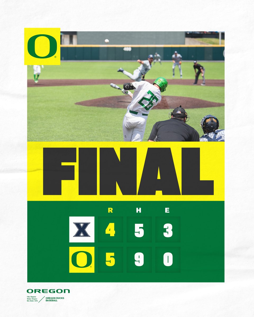 OregonBaseball's tweet photo. 𝐑𝐞𝐠𝐢𝐨𝐧𝐚𝐥 𝐖𝐢𝐧

Ducks rally for a 5-4 win and advance to play Vanderbilt-Eastern Illinois Saturday at 6 p.m. (PT). 

#GoDucks https://t.co/1y4slFWu4C