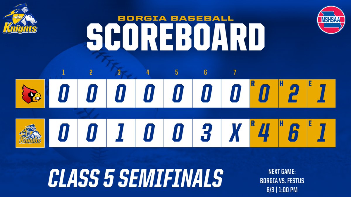BorgiaAthletics's tweet photo. What a game!!! Nobe pitched a gem. Great team effort today!! congratulations!!!!! https://t.co/mqW5sXHahL
