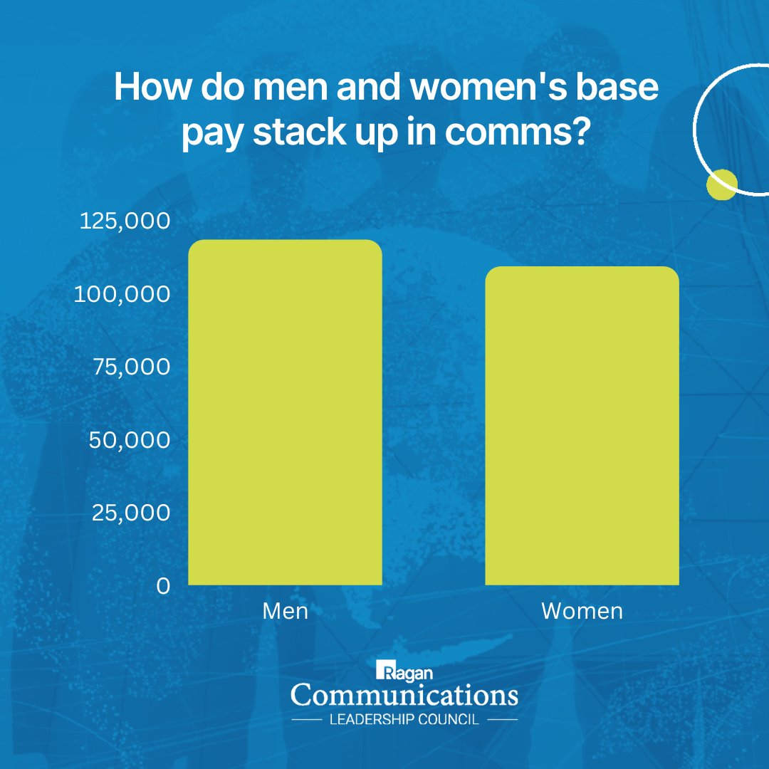 pr-daily-on-twitter-are-we-getting-closer-to-closing-the-wage-gap