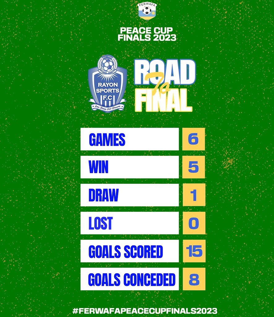 MGFanClub_'s tweet photo. #PeaceCupFinals23 
#TuriMGFanClub🇷🇼️ 

《Nuko twahageze》

https://t.co/l30rmmERpp 

#Once_A_Legend_Always_Legend 
#Be____Blue____Be____Original https://t.co/WOVUqMHlIV