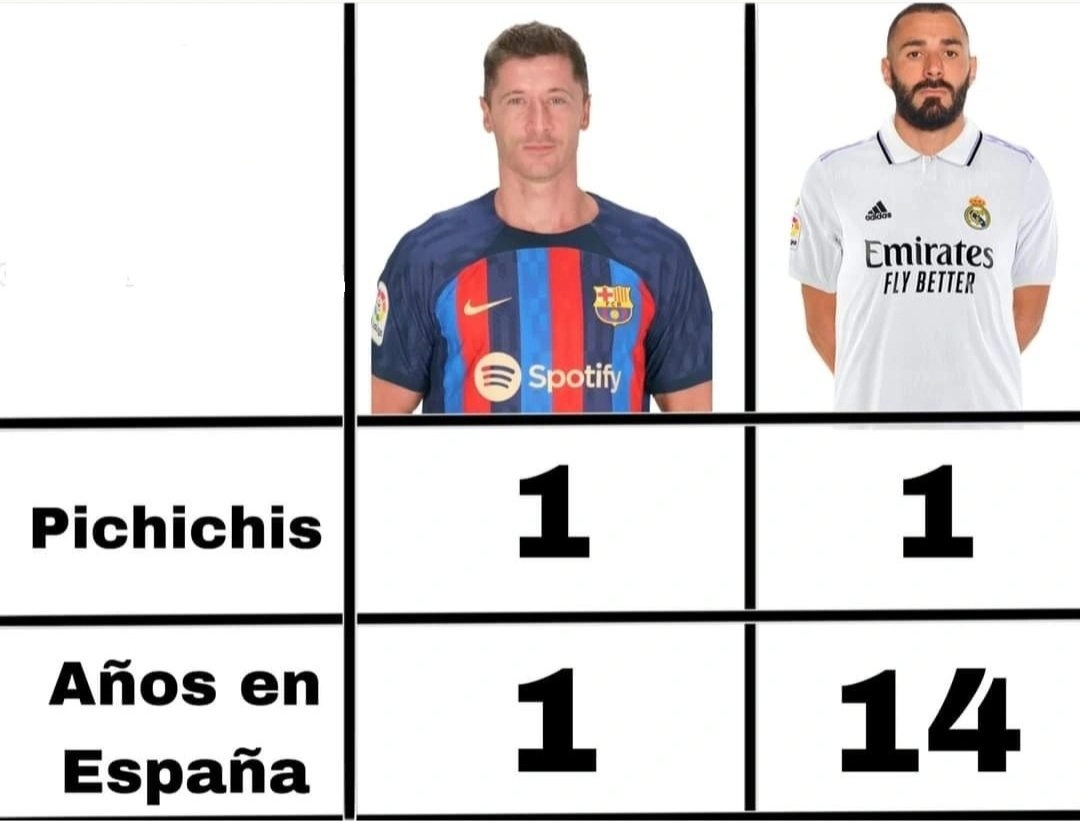 Konrad__FCB's tweet photo. Cette stat est effrayante https://t.co/apjZqEwpMD