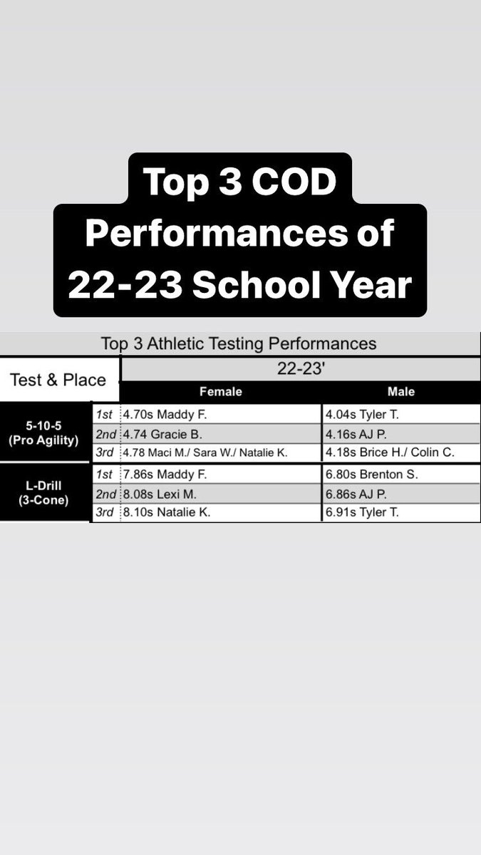 WindsorStrength's tweet photo. Sports represented on this list:
@WindsorC1Soccer @HootHoops @WindsorOwlVB @owlssoftball @OwlRunners @WC1OwlsFootball @Owls_Wrestling @WHSowls_Bball https://t.co/trd0NsN1NU
