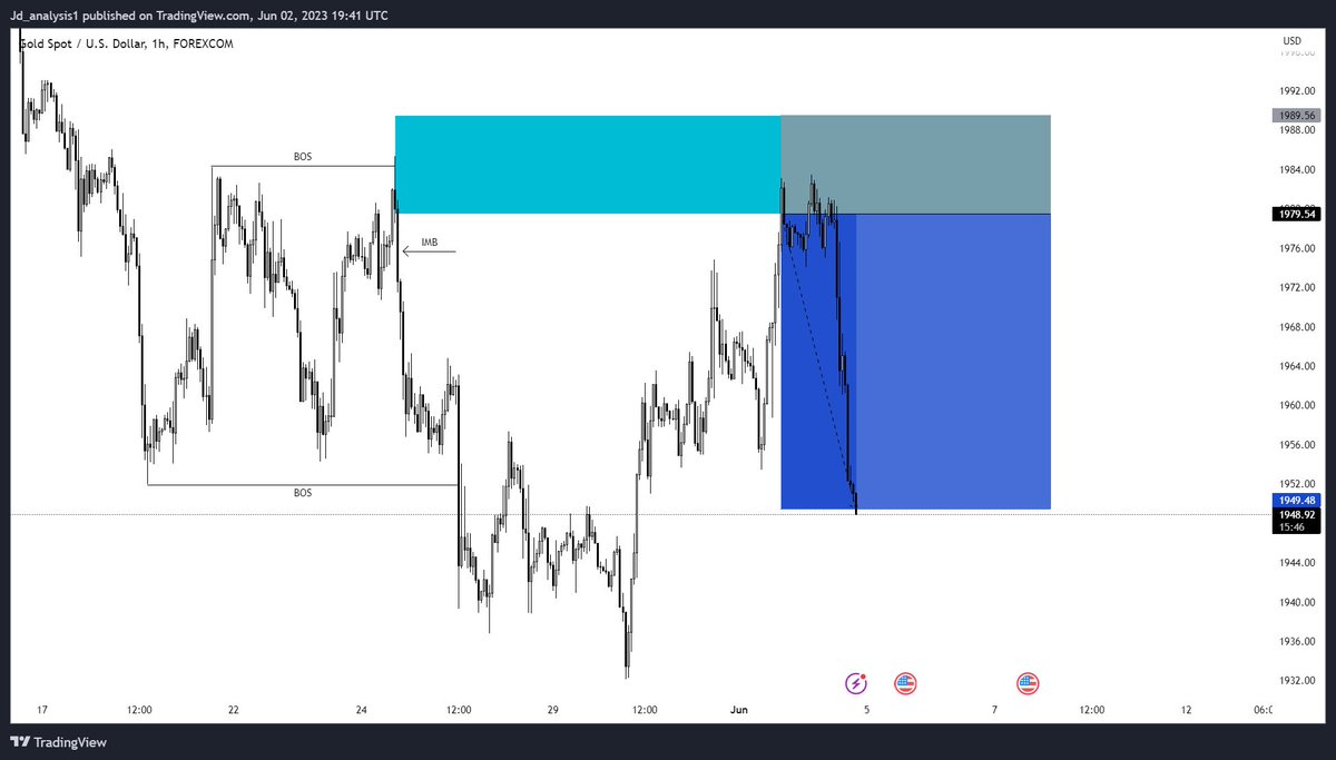 JD_ANALYSIS's tweet photo. XAUUSD TRADE OVERVIEW 📈✅

#DiabloIV #StrayKids #StrayKids #วอลเลย์บอลหญิง #100hrs #UkraineFrontLines https://t.co/2TiuvxKXj8