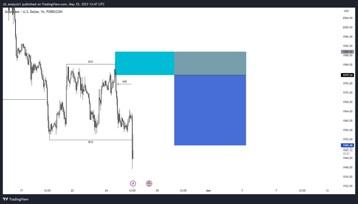 JD_ANALYSIS's tweet photo. XAUUSD TRADE OVERVIEW 📈✅

#DiabloIV #StrayKids #StrayKids #วอลเลย์บอลหญิง #100hrs #UkraineFrontLines https://t.co/2TiuvxKXj8