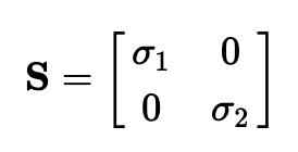 Solomon Kurz tweet media