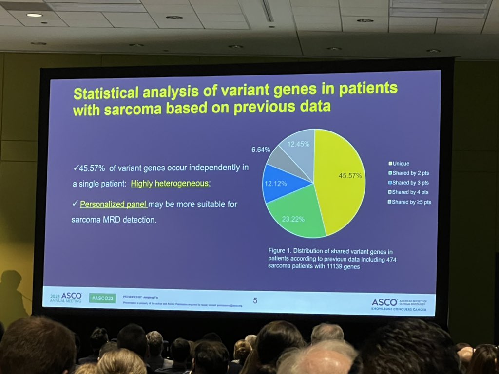 #sarcoma is heterogeneous clinically and in ctDNA molecular analysis #ASCO23