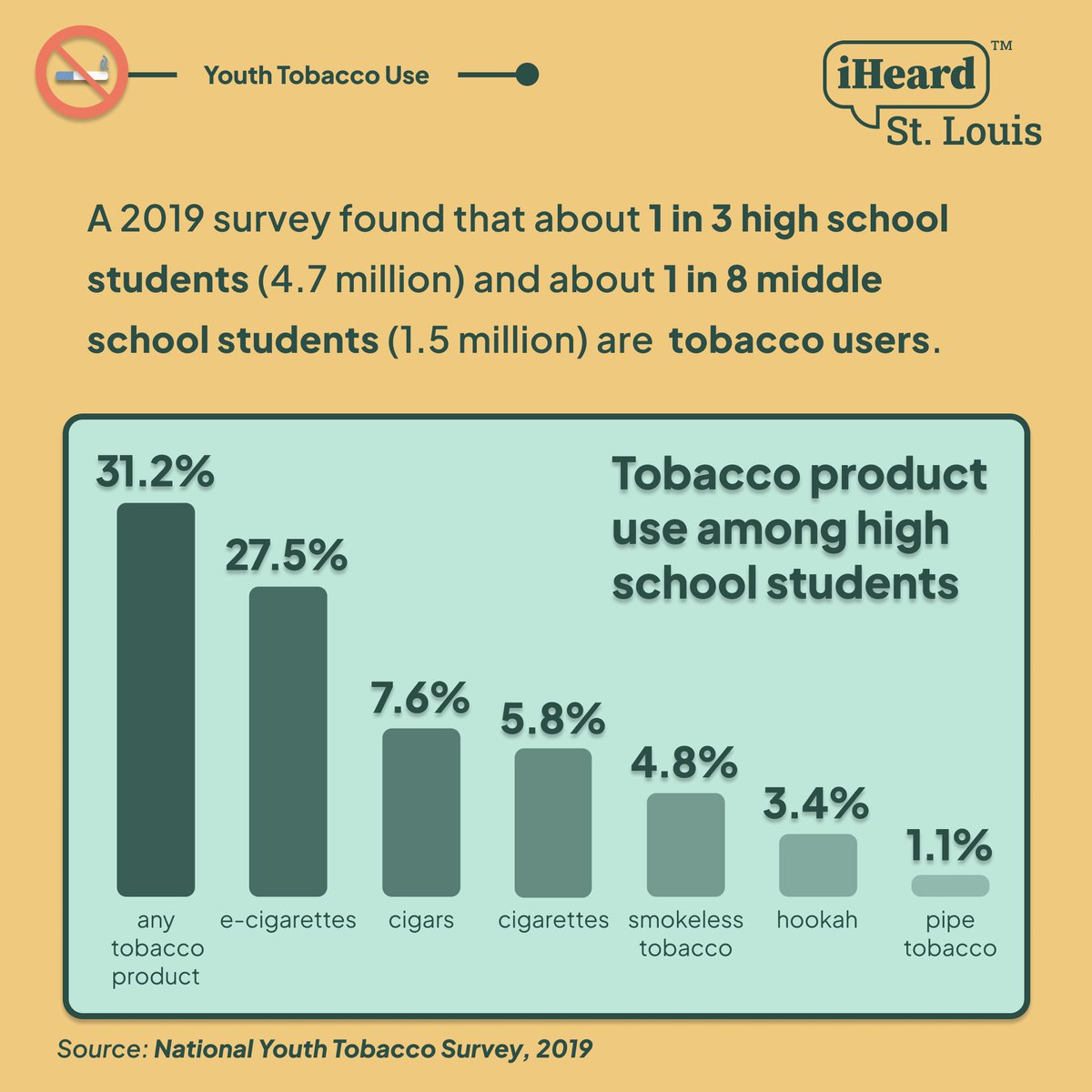 iHeard STL tweet media