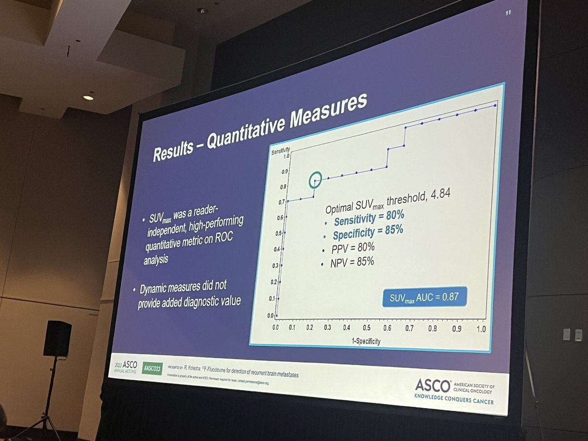 @Rrkotecha oral CNS track @asco use of novel PET tracer to distinguish b/w radiation necrosis & tumor progression post RT in brain metastases- a common clinical challenge. 80% sensitivity, 85 specificity! Novel modality in tool box! @MiamiCancerInst @BrainTumorDoc #ASCO2023