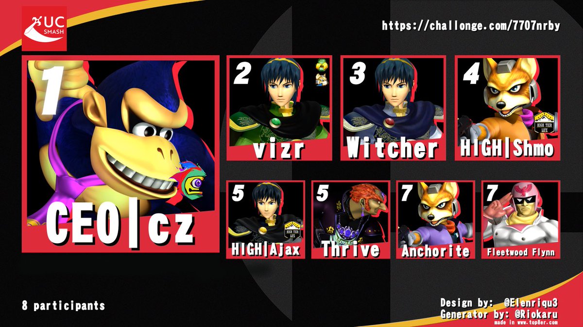 uc_smash's tweet photo. ggs (from 5/20/23) https://t.co/h9F1w2OwyZ