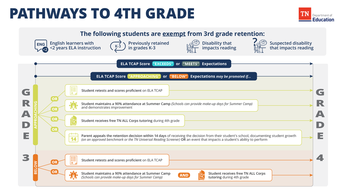 TN Dept of Education tweet media