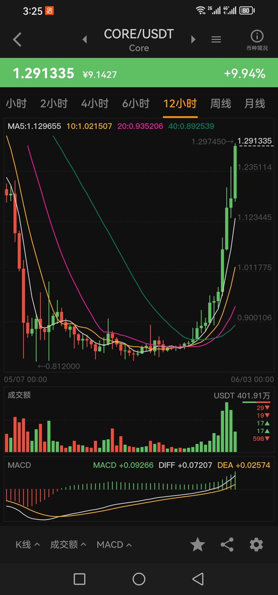 SatoshiDAO🇨🇳 tweet media