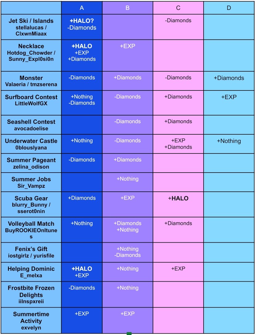 Para on X: UPDATE - 9 POSSIBLE HALO ANSWERS! Summer 2023 Halo Answer Sheet  by me :D Please let me know what answers you've gotten from the fountain :D  #royalehigh  /