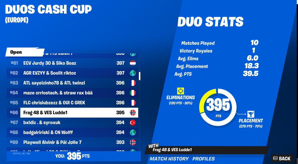 unlucky ig...... frag clutched so hard, go next szn😃👍