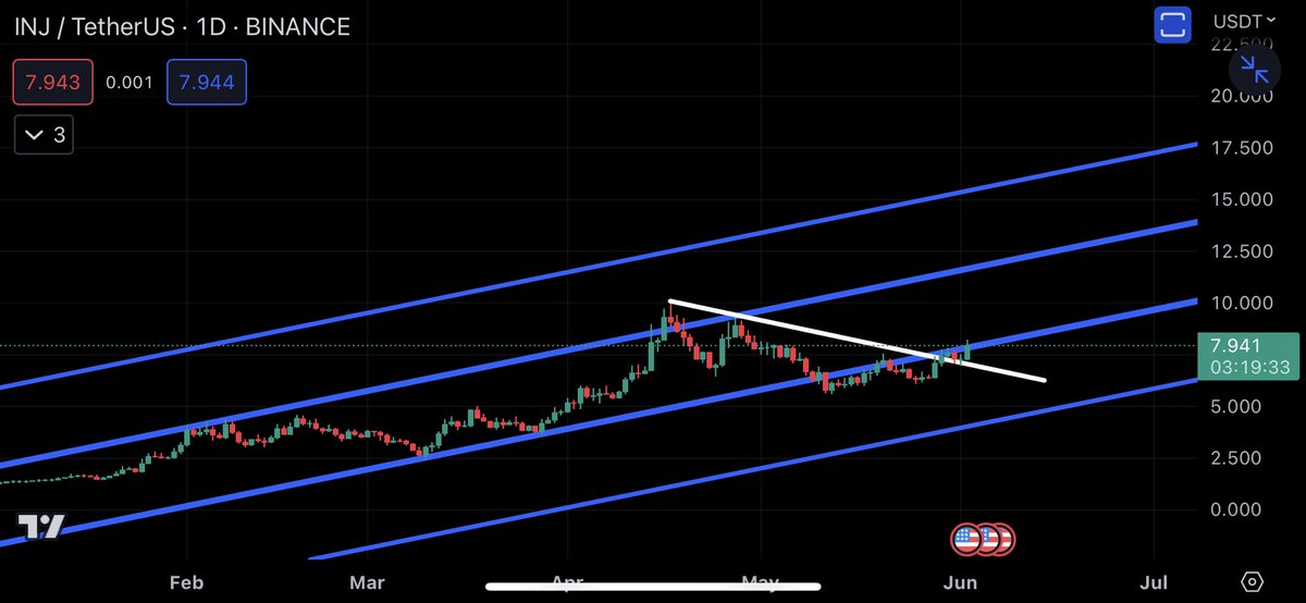 $INJ 2 words: 2 digits.