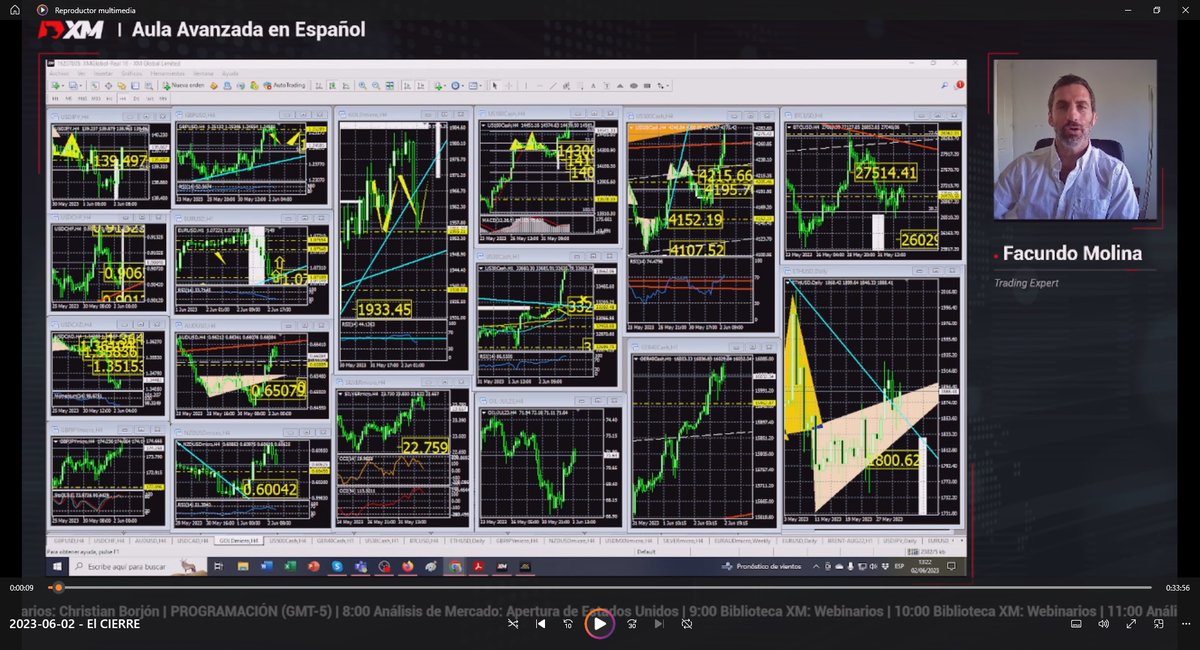 molfx's tweet photo. Video disponible! 💲🖊️🤓"El CIERRE..."

#trading #criptomonedas #bitcoin #ethereum #forex #eurusd #gbpusd #oro #wallstreet #dowjones #NASDAQ100 #nfp #empleo 

 https://t.co/erbMRMl9E2 a través de @YouTube https://t.co/qtYpjtALME
