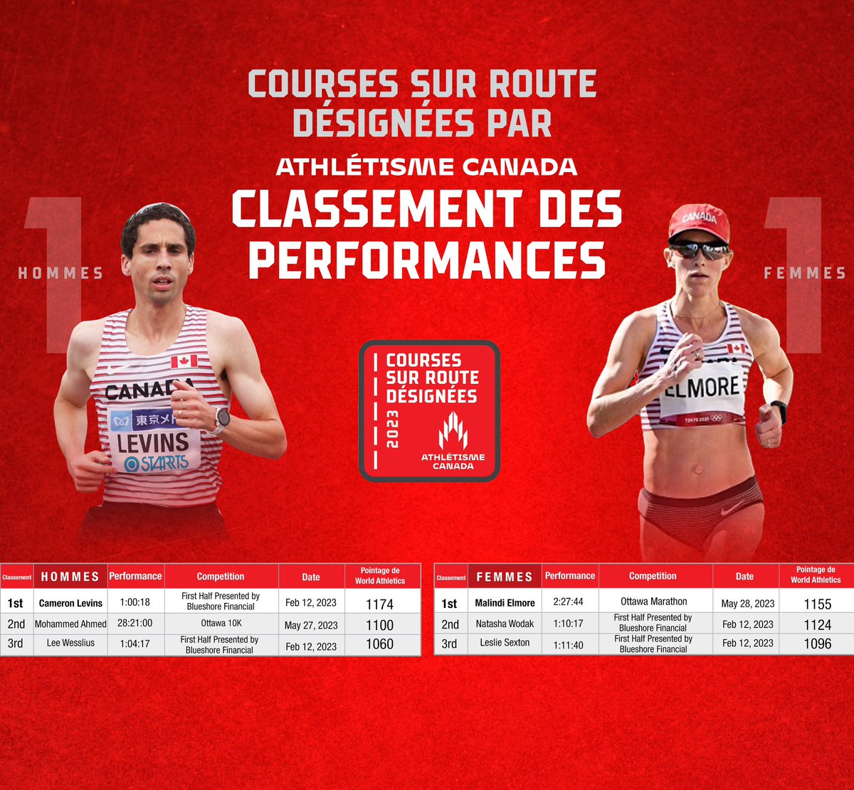 Athletics Canada tweet media